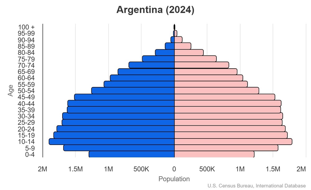 2024 population pyramid