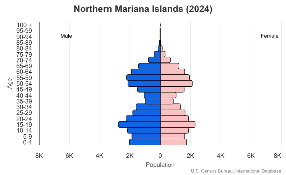 2024 population pyramid