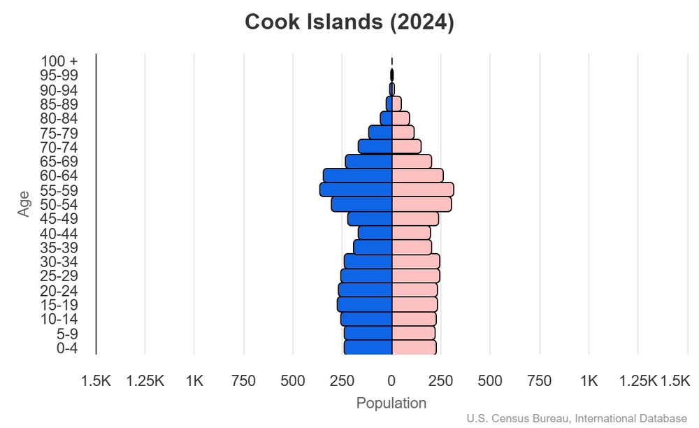 2024 population pyramid