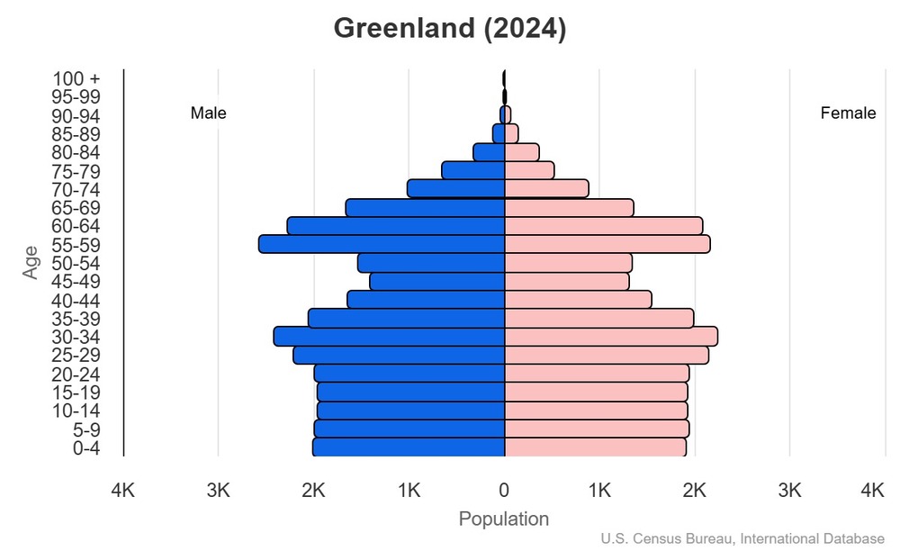 2024 population pyramid