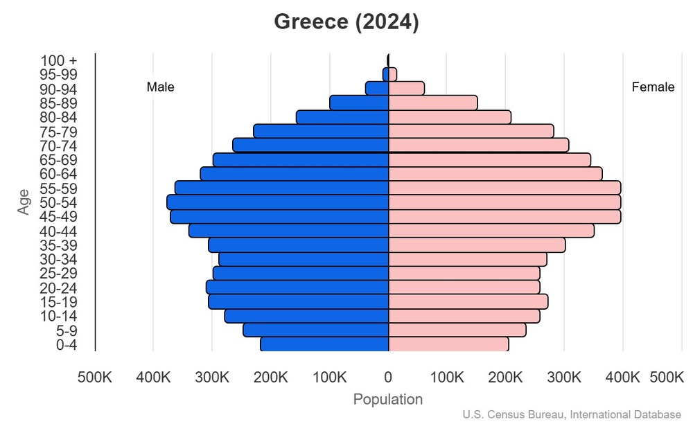 2024 population pyramid