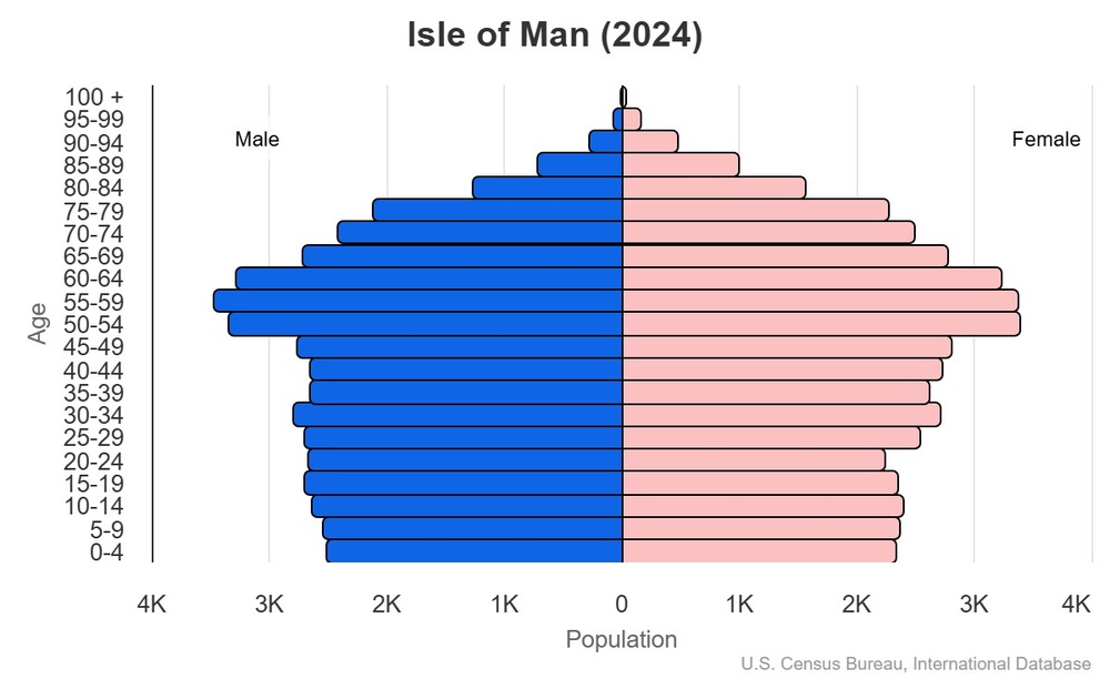 2024 population pyramid 2024 population pyramid