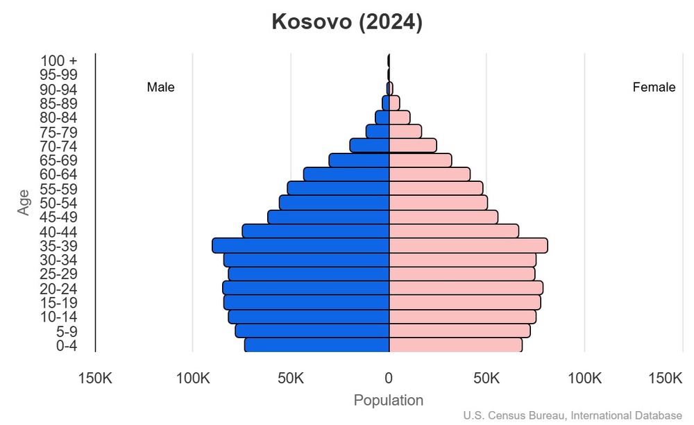 2024 population pyramid