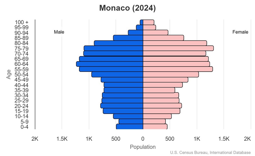 2024 population pyramid