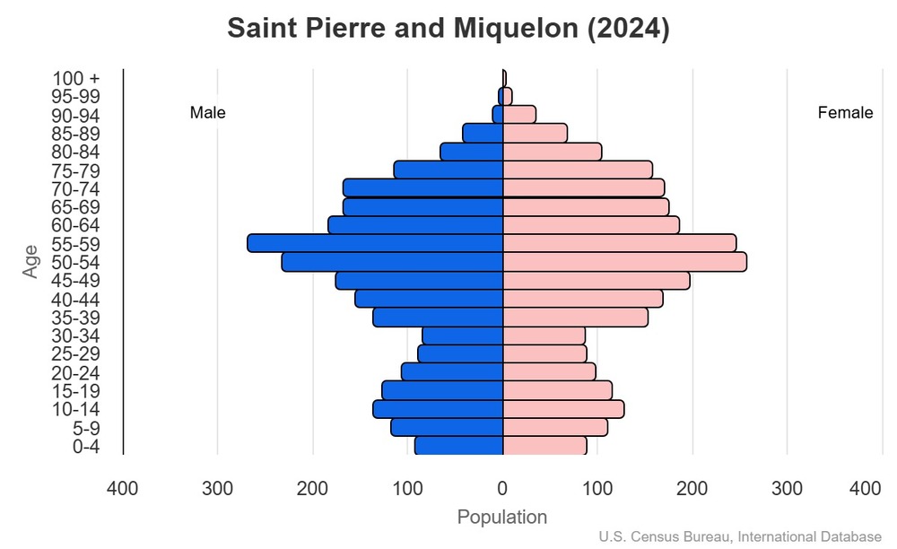2024 population pyramid