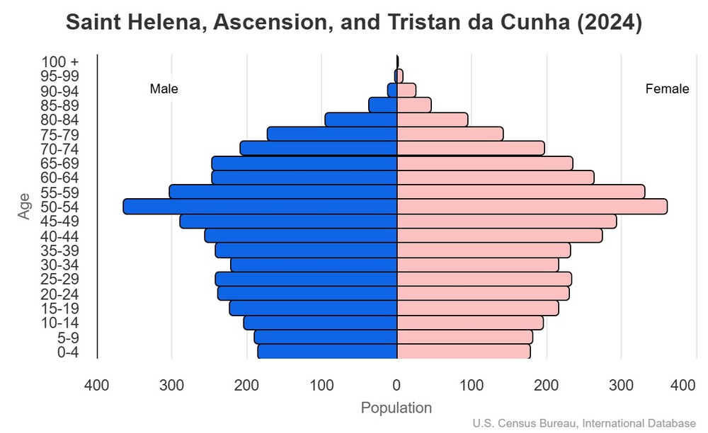 2024 population pyramid