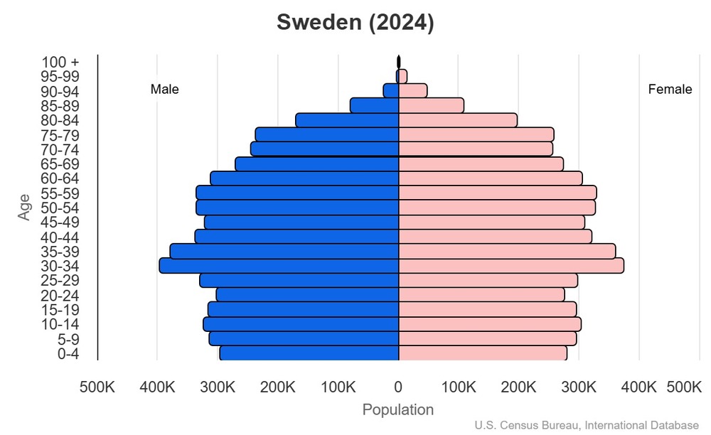 2024 population pyramid