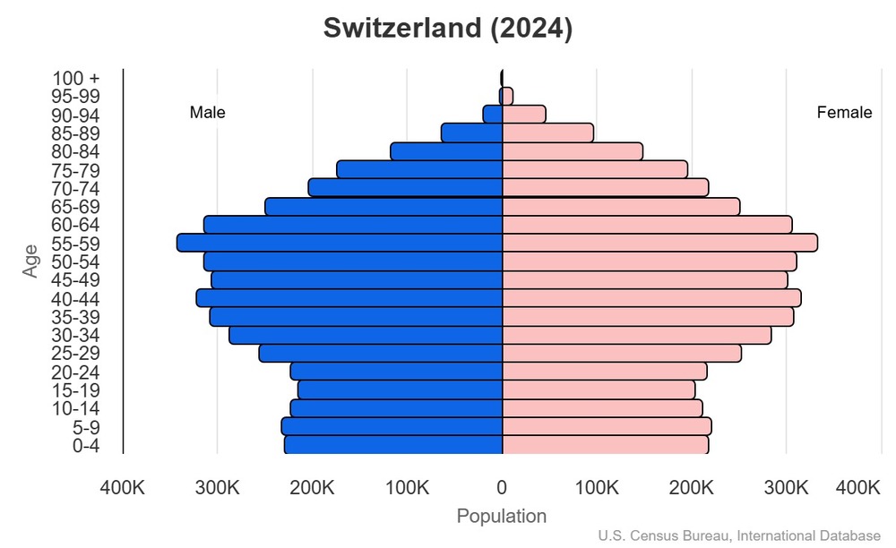 2024 population pyramid